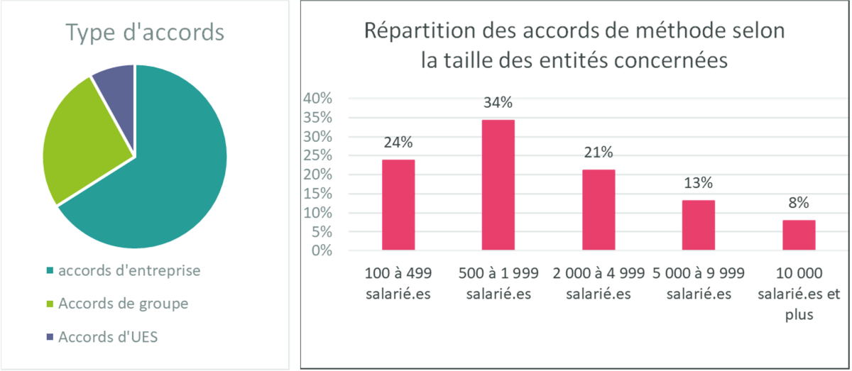 graphiques accords métallurgie