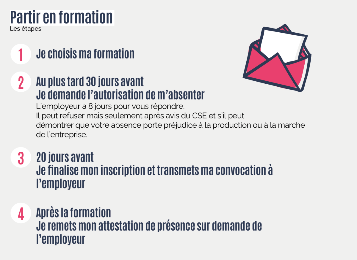 schéma présentant les différentes étapes pour partir en formation.