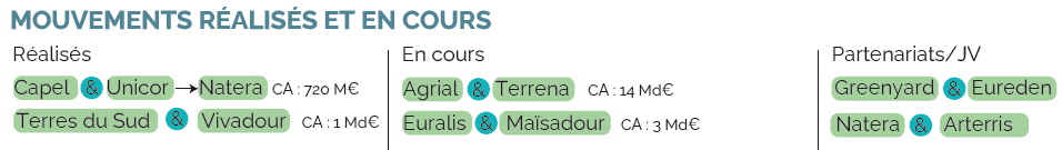 MOUVEMENTS ERALISES ET EN COURS