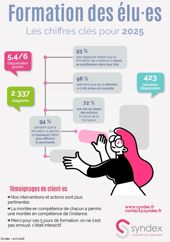 formation elues irp 2025