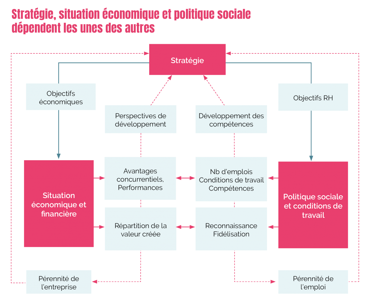 Interactions consultations