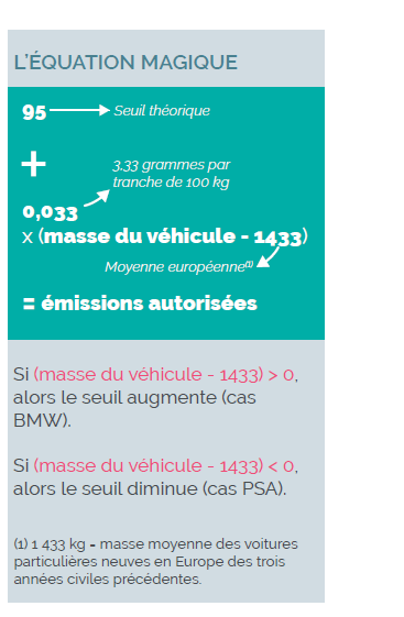 équation magique auto