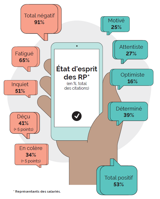 enquete ifop_etat esprit