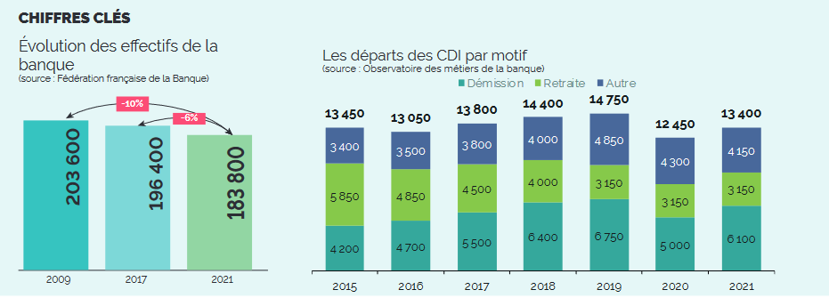 baisse attractivite