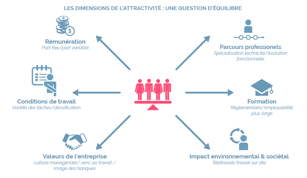 dimension attractivite