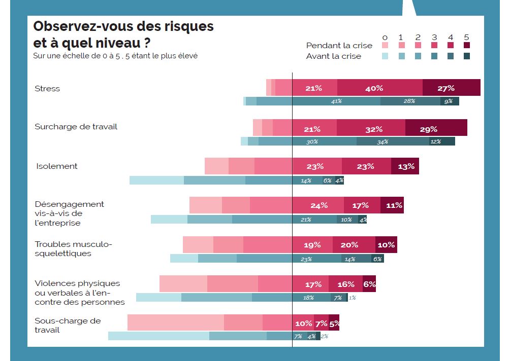 resultat enquete rps