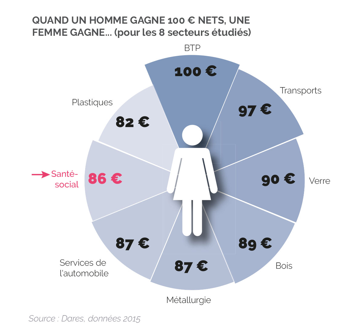 shema salaire sante social