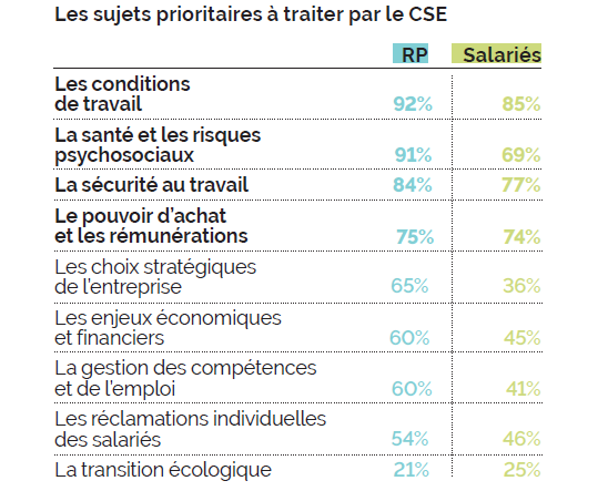 sujets prioritaires