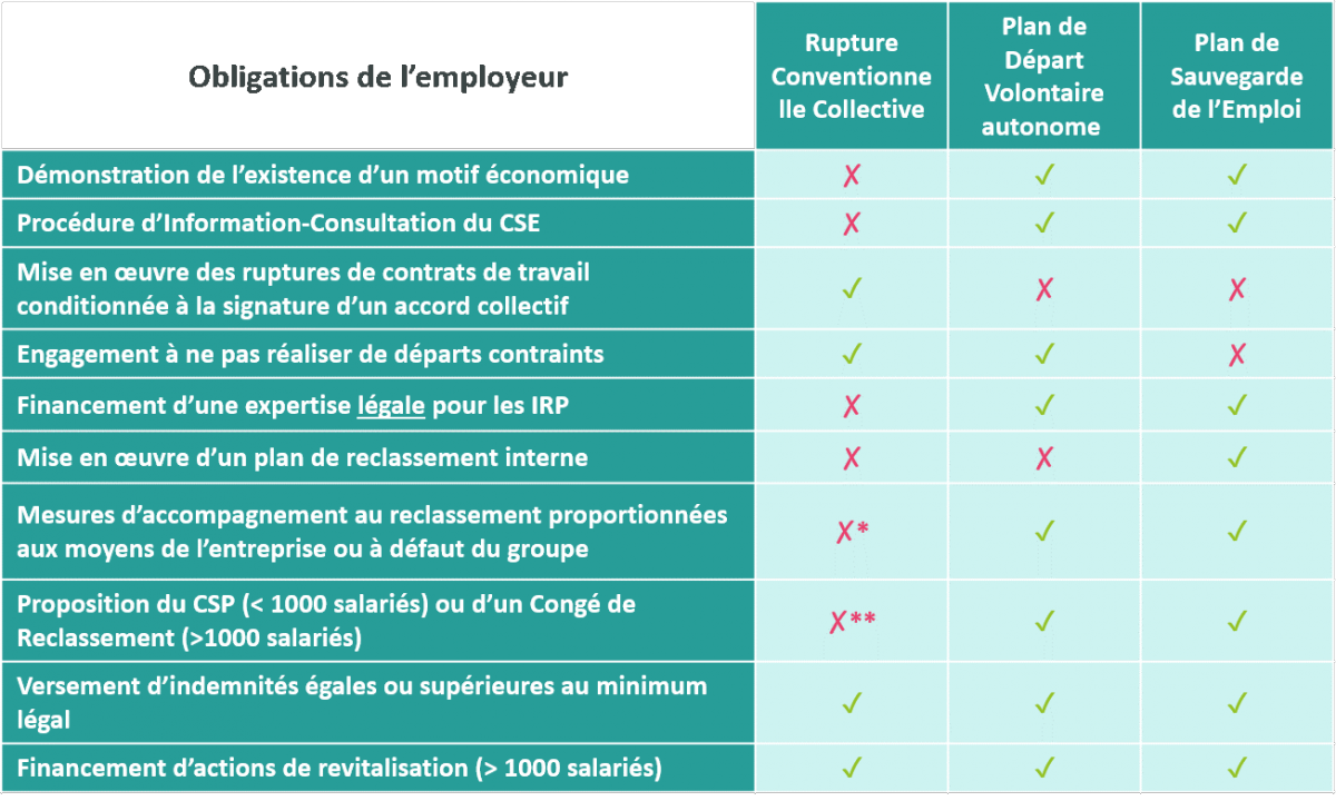 tableau rcc