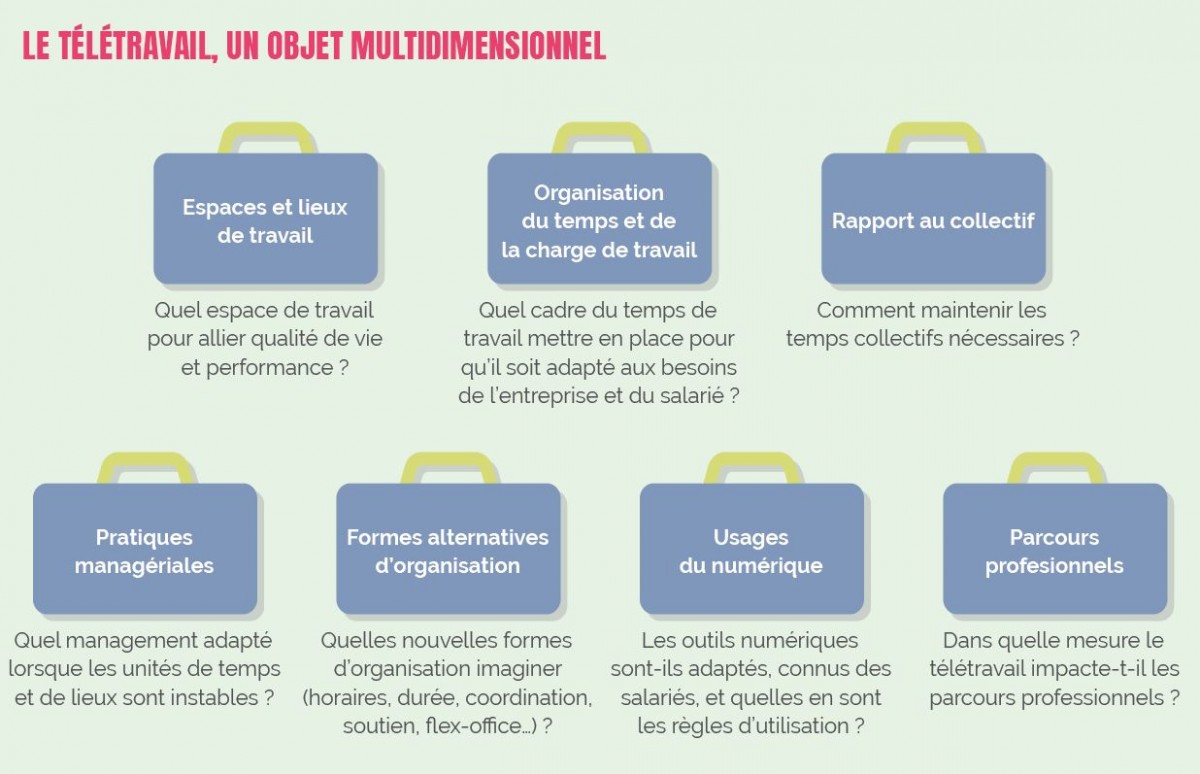 7 conseils pour aménager le lieu de télétravail contre la fatigue