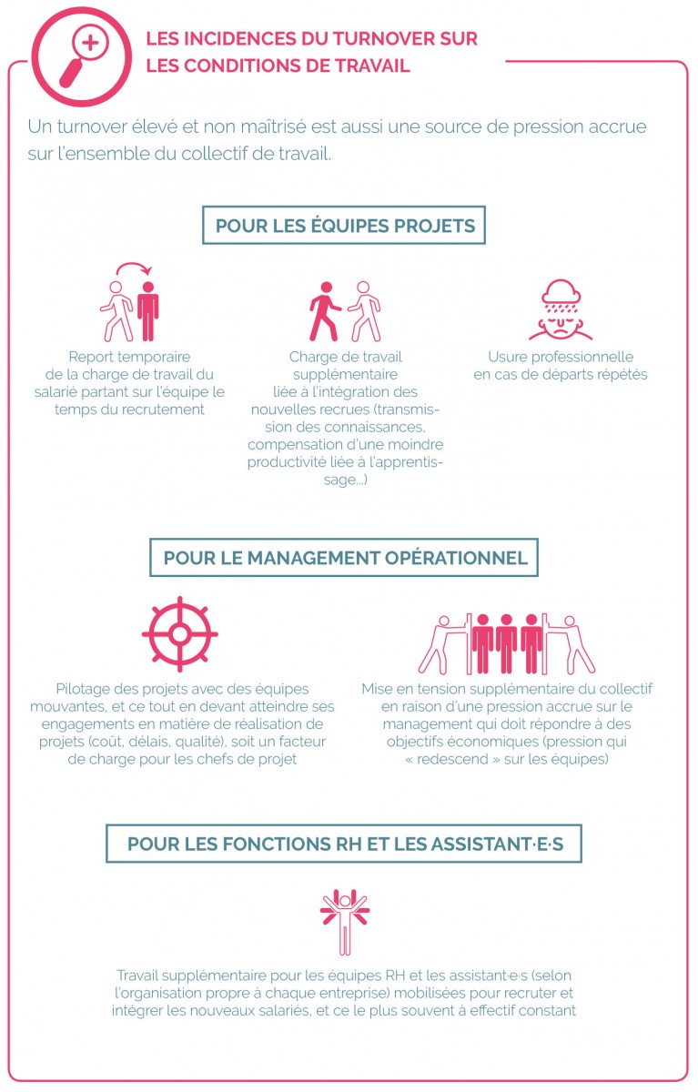 turnover et conditions travail