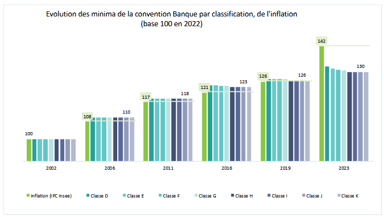 evolution minama convention banque