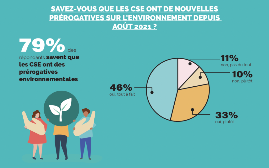 Infographie CSE Environnement - 1