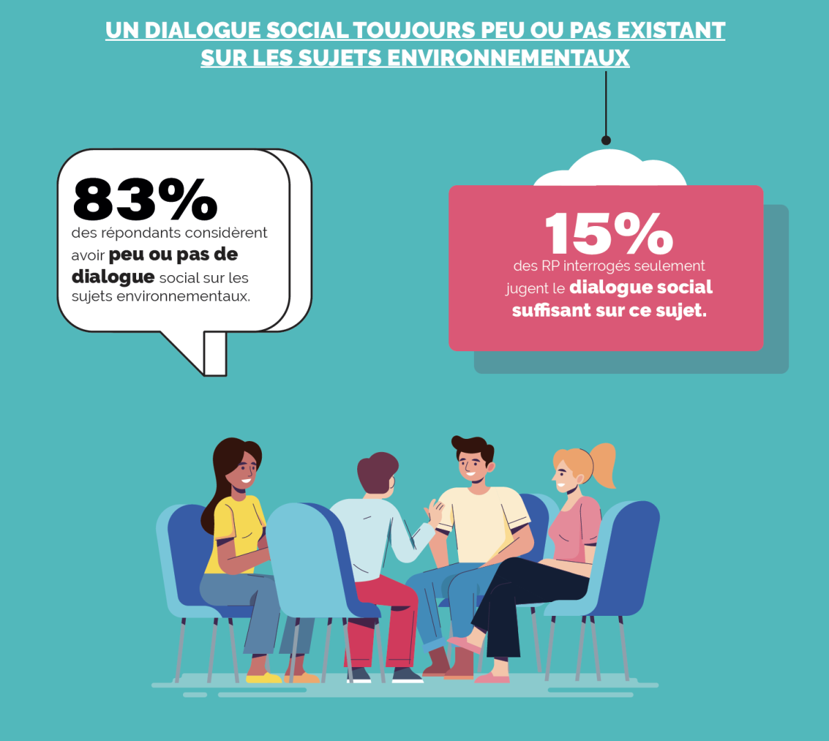 Infographie CSE Environnement - 2