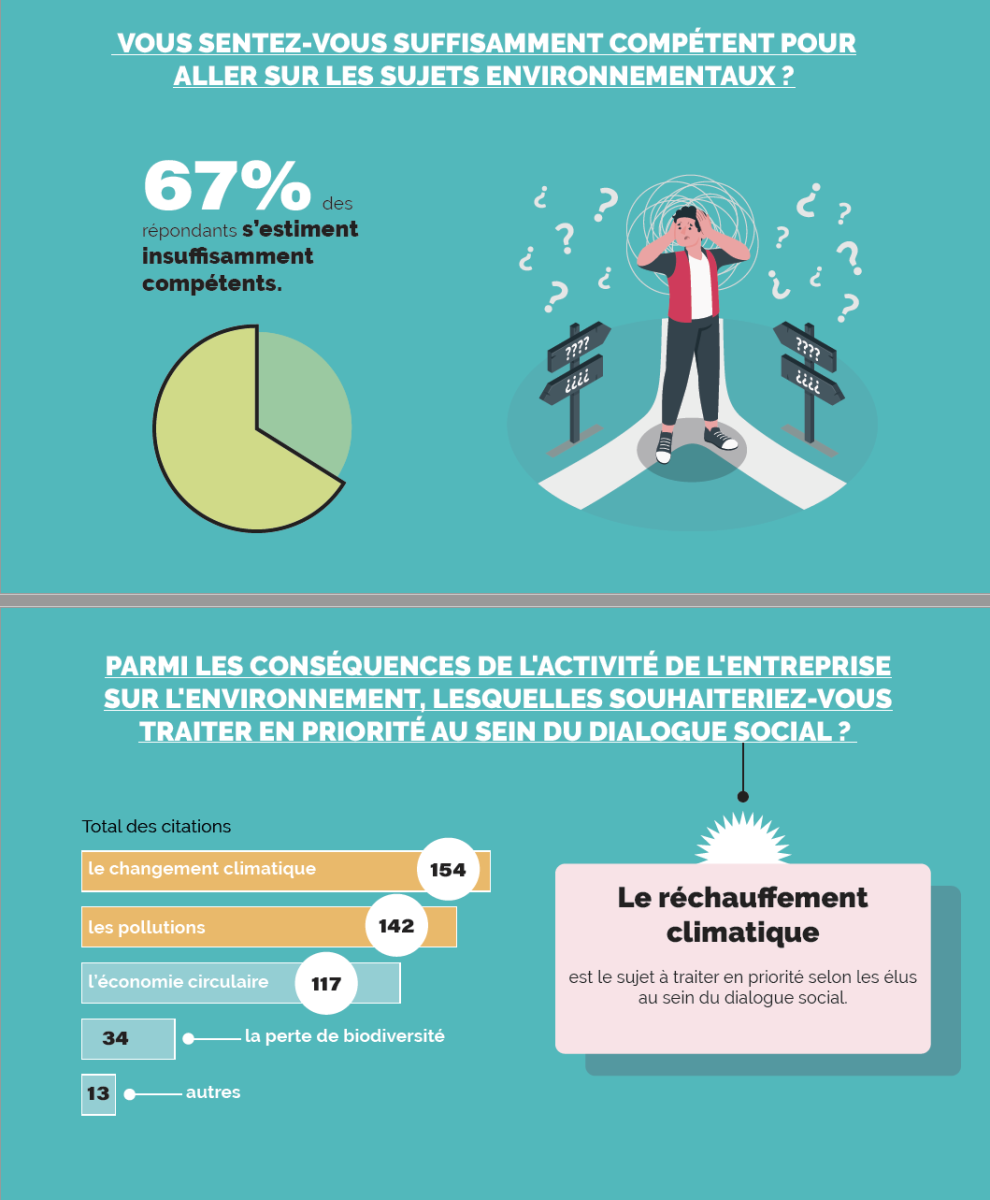 Infographie CSE Environnement - 4