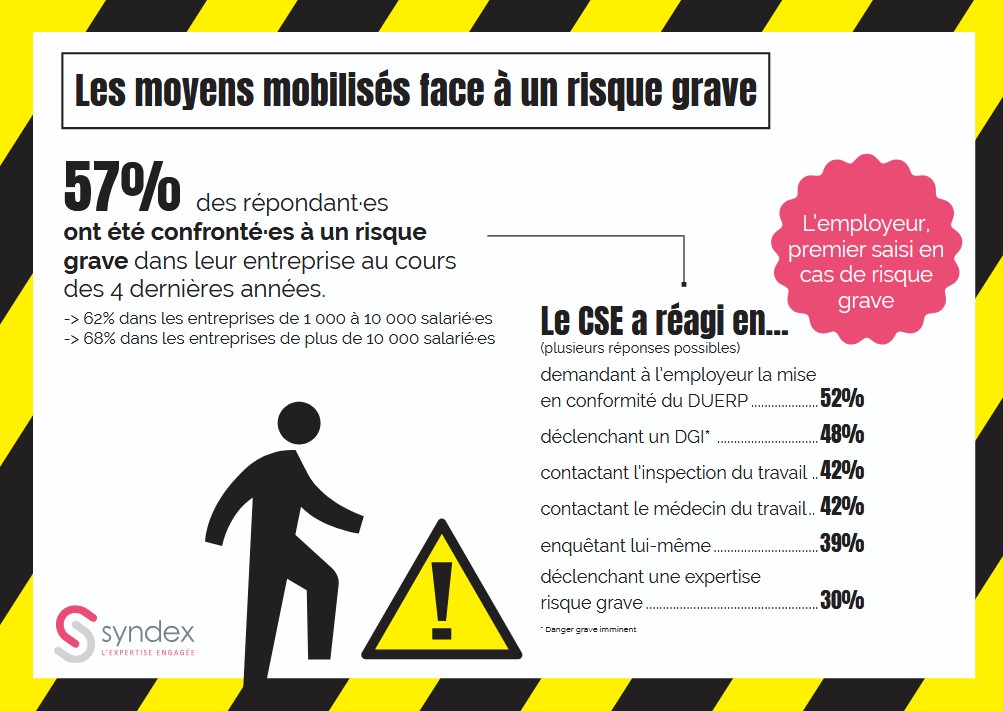 enquete risque grave_moyens mobilises