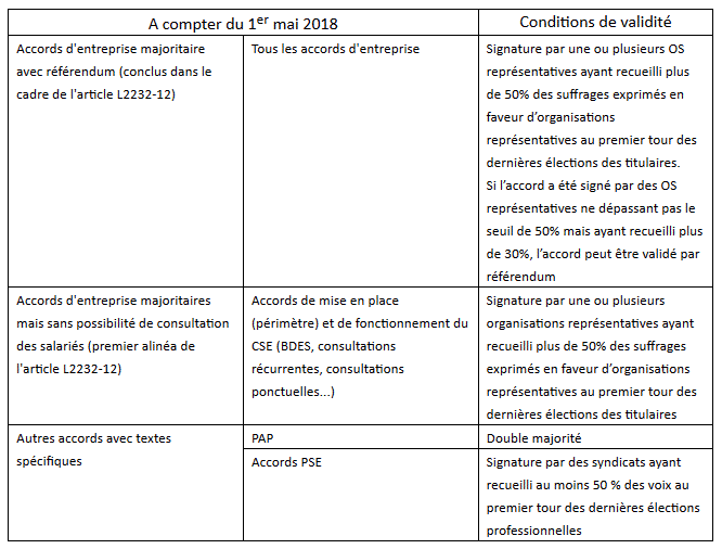 nouvelles-regles-de-validite-des-accords-collectifs