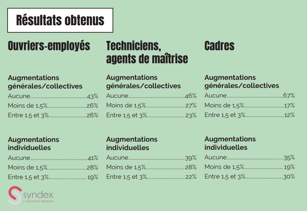 resultats enquete rem