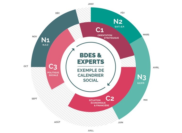 Exemple de calendrier social