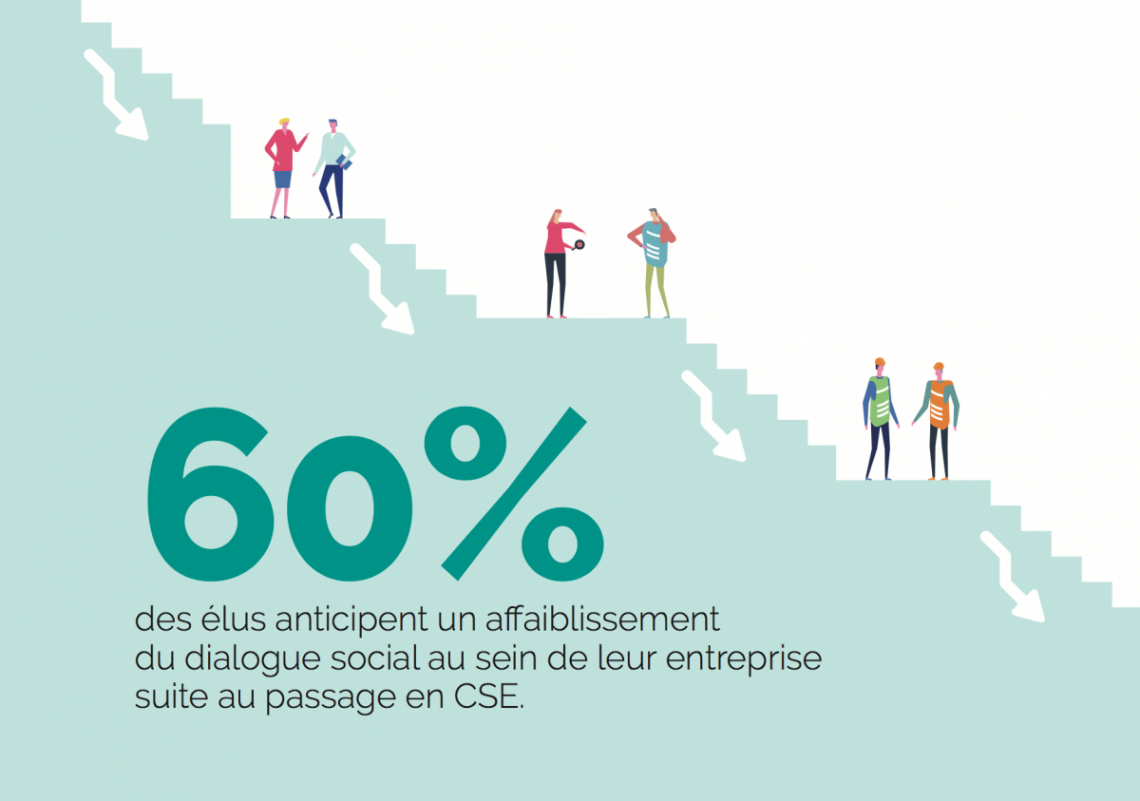 synthèse de l'étude CSE (visuel n°3)