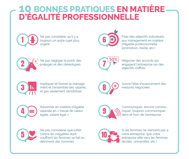 10 bonnes pratiques en matière d'égalité professionnelle