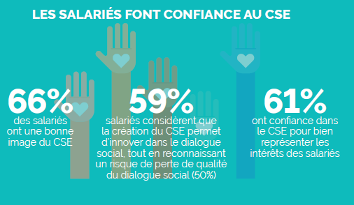 salaries et CSE - enquete ifop syndex