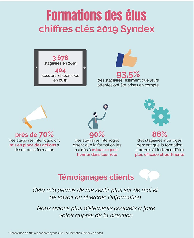 chiffres clés formation Syndex