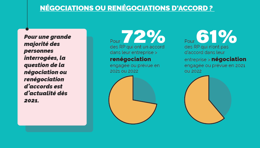 les accords télétravail