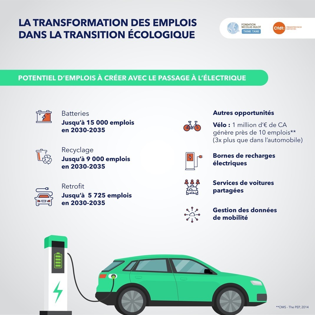 transformation des emplois dans la transition écologique