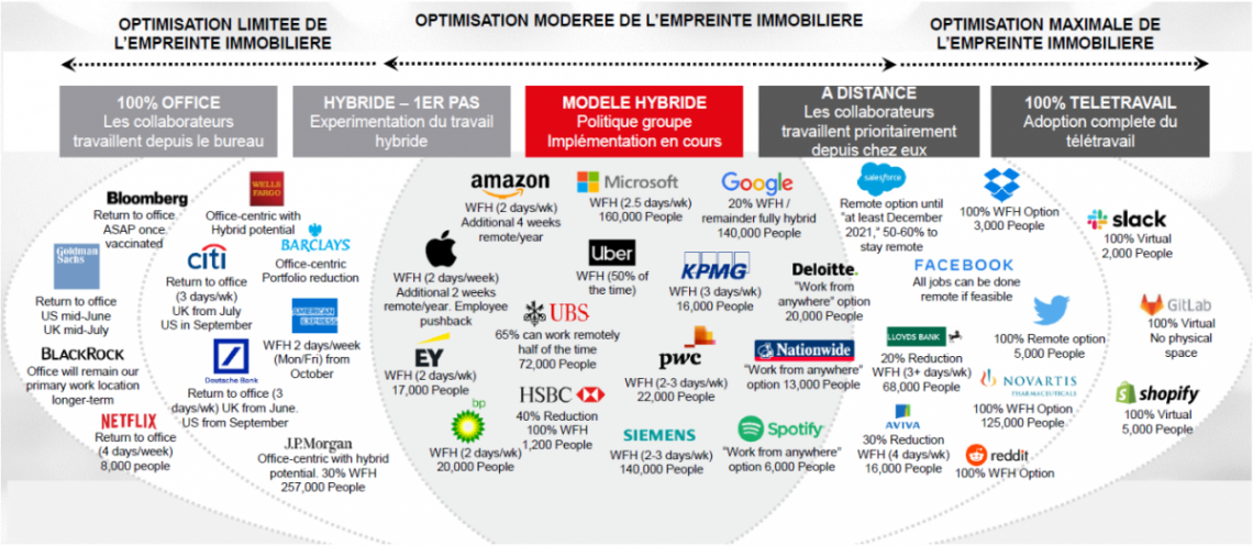 Infographie