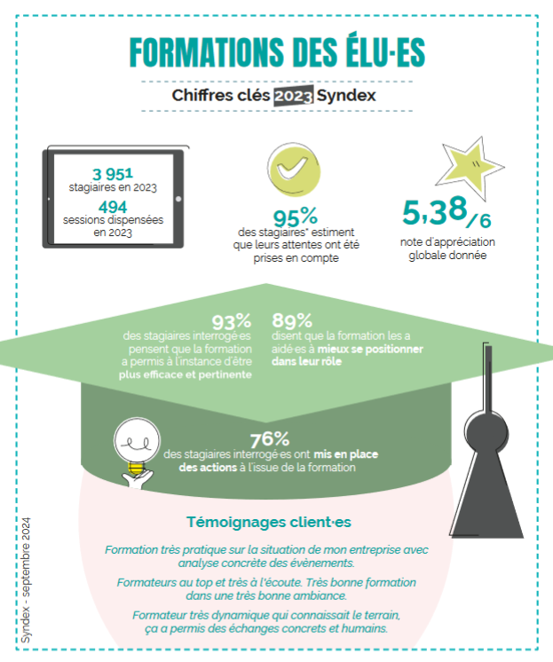 chiffres cles formations des elus 2023