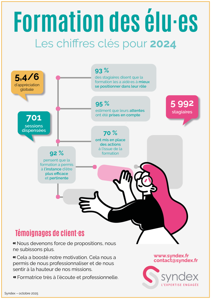 Infographie présentant les indicateurs de 2024