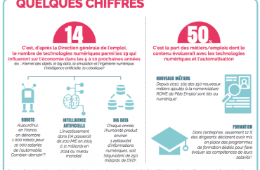 le numérique en quelques chiffres