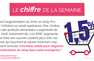 Le chiffre de la semaine