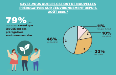 Infographie resultats enquête environnement