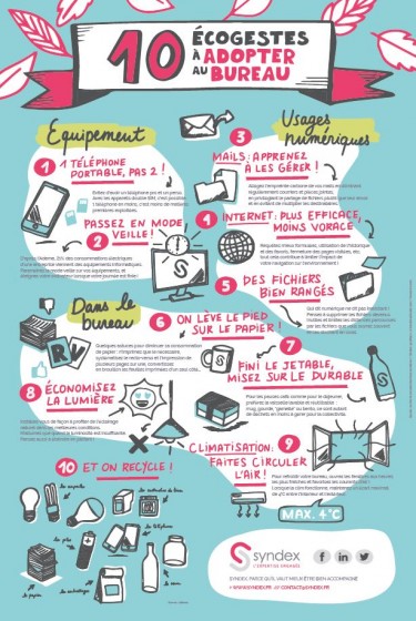 Poster des 10 ecogestes au bureau